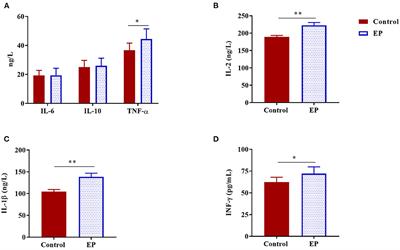Dietary Enteromorpha Polysaccharide Enhances Intestinal Immune Response, Integrity, and Caecal Microbial Activity of Broiler Chickens